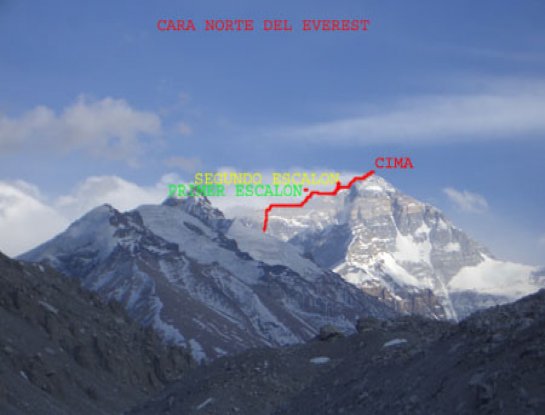 Josu Feijoo en el Everest